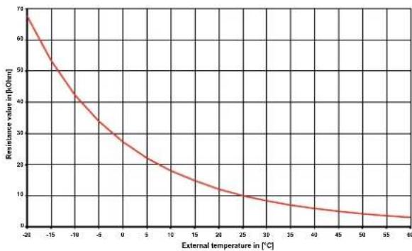 DIMPLEX SI 10MER - Sensor characteristic curves - 1