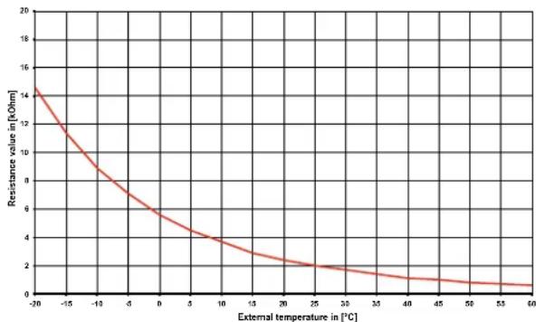 DIMPLEX SI LI 20TES - Sensor characteristic curves - 2