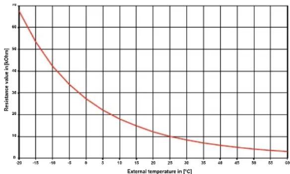 DIMPLEX SI LI 20TES - Sensor characteristic curves - 1