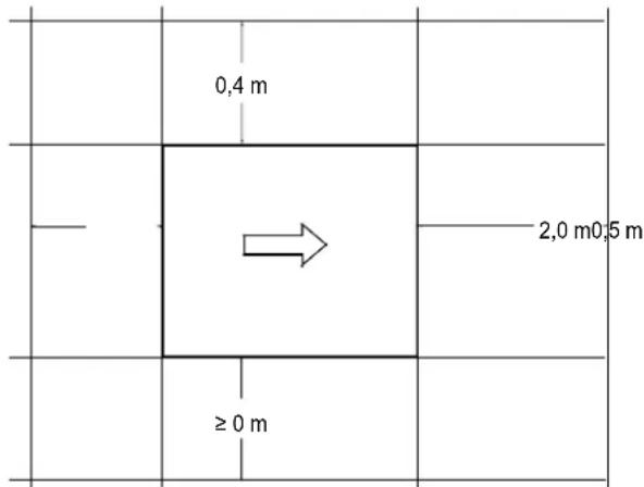 0,4 m 2,0 m 0,5 m ≥ 0 m