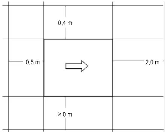 0,4 m 0,5 m 2,0 m ≥ 0 m