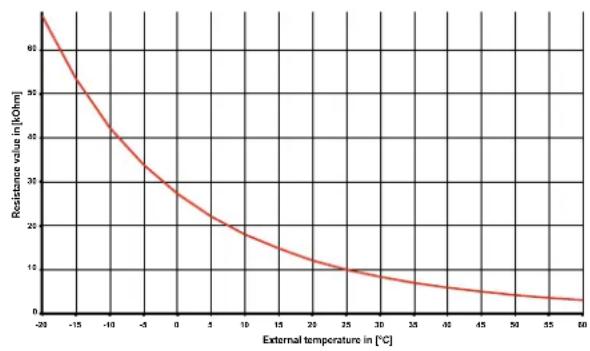 DIMPLEX SI 11TU - Sensor characteristic curves - 1