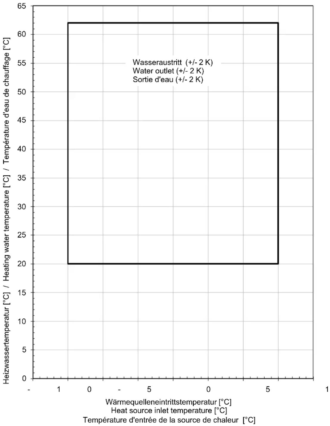 DIMPLEX SI 11TU - Kennlinien / Characteristic Curves / Courbes caractéristiques SI 14TU - 11
