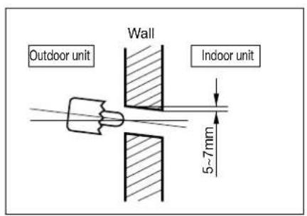 Wall Outdoor unit Indoor unit 5~7mm