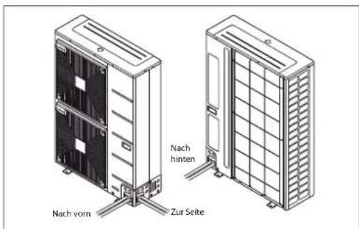 Nach vorn Nach hinten Zur Seite