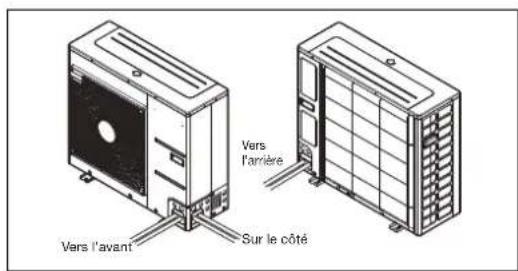 Vers l'avant Vers l'arrière Sur le côté