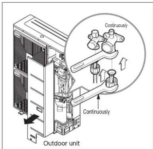 Continuously Continuously Outdoor unit
