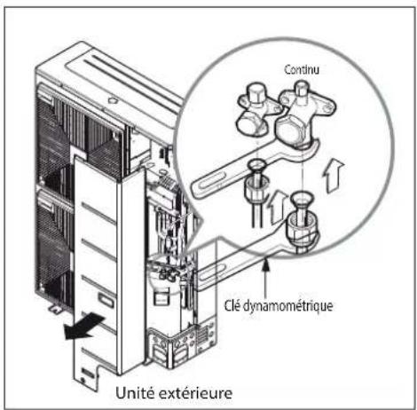 Unité extérieure Continu Clé dynamométrique