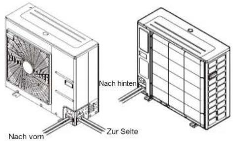 Nach vorn Nach hinten Zur Seite