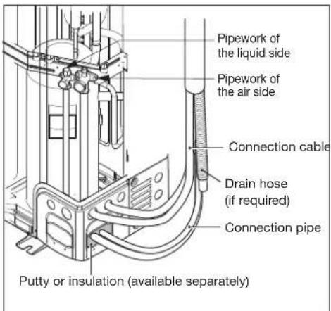 Pipework of the liquid side Pipework of the air side Connection cable Drain hose (if required) Connection pipe Putty or insulation (available separately)