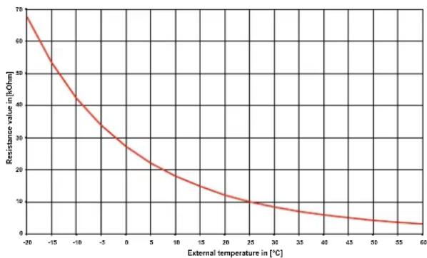 DIMPLEX LAK 9IMR - Sensor characteristic curves - 1