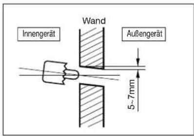 Innengerät Wand Außengerät 5-7mm