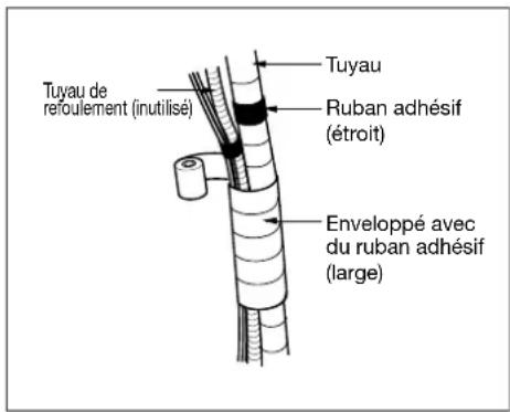 Tuyau de reroulement (inutilisé) Tuyau Ruban adhésif (étroit) Enveloppé avec du ruban adhésif (large)