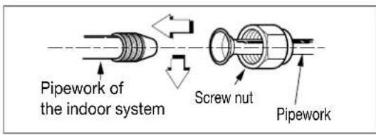 Pipework of the indoor system Screw nut Pipework