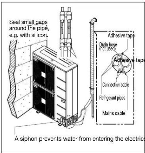 Seal small gaps around the pipe, e.g. with silicon. Adhesive tape Drain hose (not used) Adhesive tape Connection cable Refrigerant pipes Mains cable A siphon prevents water from entering the electrics