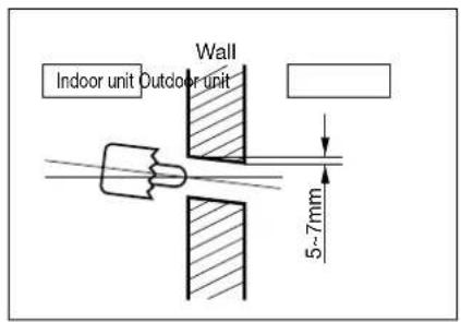 Indoor unit Outdoor unit Wall 5~7mm