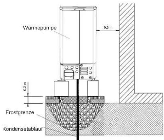 Wärmepumpe 0,3 m 0,2 m Frostgrenze Kondensatablauf