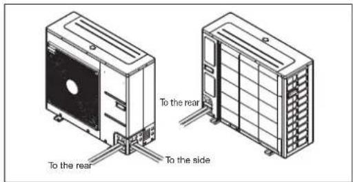 To the rear To the side