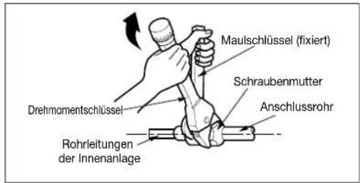 Maulschlüssel (fixiert) Schraubenmutter Anschlussrohr Drehmomentschlüssel Rohrleitungen der Innenanlage