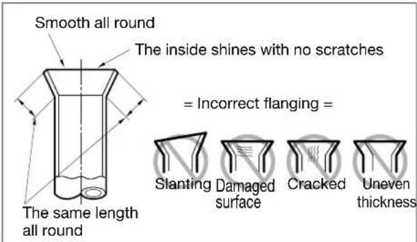Smooth all round The inside shines with no scratches = Incorrect flanging = The same length all round Slanting Damaged surface Cracked Uneven thickness