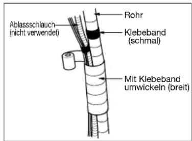 Ablassschlauch (nicht verwendet) Rohr Klebeband (schmal) Mit Klebeband umwickeln (breit)