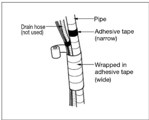Drain hose (not used) Pipe Adhesive tape (narrow) Wrapped in adhesive tape (wide)