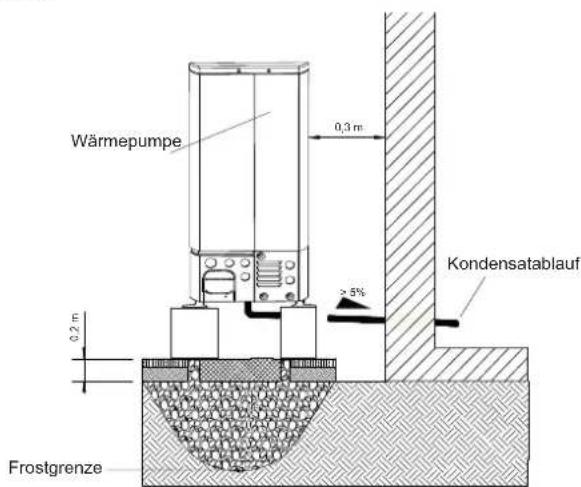 Wärmepumpe 0,3 m Kondensatablauf ×5% 0,2 m Frostgrenze