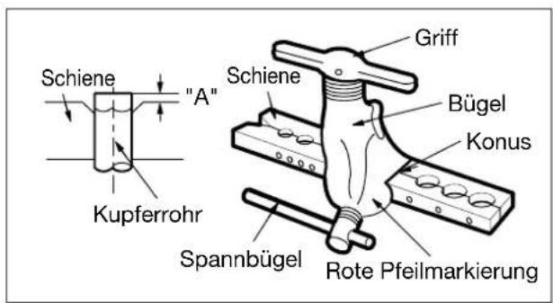 Schiene "A" Kupferrohr Spannbügel Griff Bügel Konus Rote Pfeilmarkierung