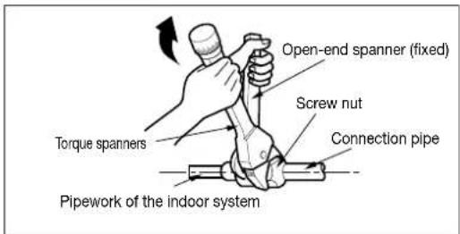 Open-end spanner (fixed) Screw nut Torque spanners Connection pipe Pipework of the indoor system