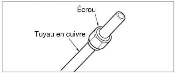 Écrou Tuyau en cuivre