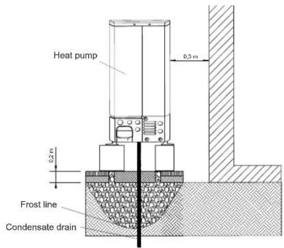 Heat pump 0,3 m 0,2 m Frost line Condensate drain