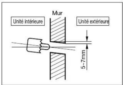 MUR Unité intérieure Unité extérieure 5-7mm