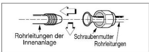 Rohrleitungen der Innenanlage Schraubenmutter Rohrleitungen