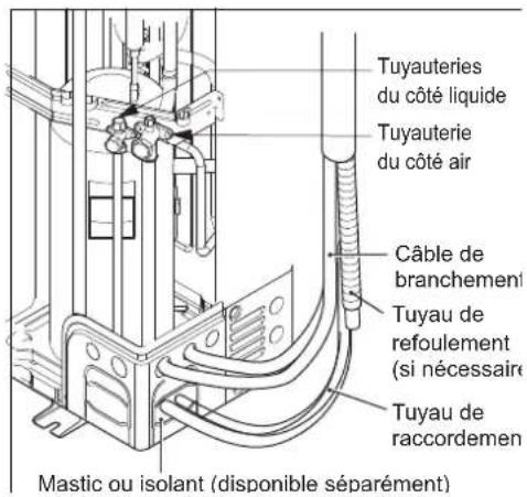 Tuyauteries du côté liquide Tuyauterie du côté air Câble de branchement Tuyau de refoulement (si nécessaire) Tuyau de raccordemen Mastic ou isolant (disponible séparément)