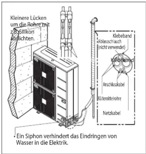 Kleinere Lücken um die Rohre mit z.B. Silikon abdichten. • Ein Siphon verhindert das Eindringen von Wasser in die Elektrik. Klebeband Ablassschlauch (nicht verwendet) Klebelwand Anschlusskabel Kältemittelrohre Netzkabel