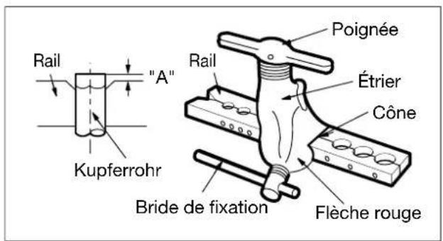 Rail "A" Kupferrohr Rail Poignée Étrier Cône Bride de fixation Flèche rouge