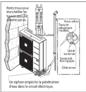 Petits trous pour etanchéifier les tuvaux avec du silicone par ex. Ruban adhésir Tuyau de retoulement (mutiliser) Câcle de branchement Tuqueries de fluice micrograms Câble secteur Un siphon empêche la pénétration d'eau dans le circuit électrique.