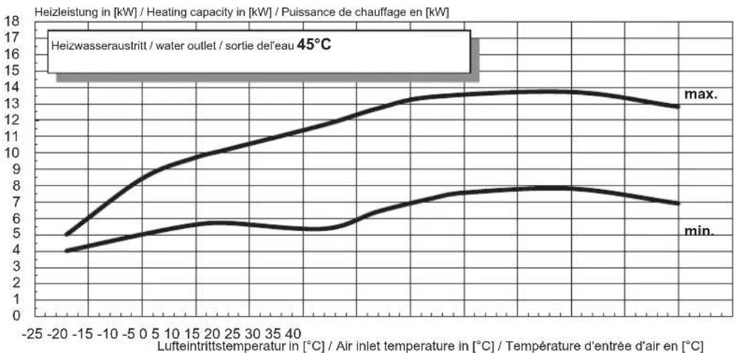 DIMPLEX LI 16ITUR - CAUTION! - 6