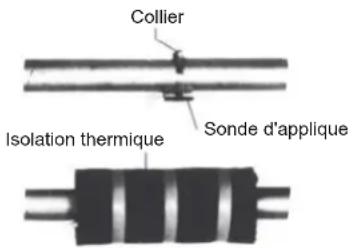 Collier Isolation thermique Sonde d'applique