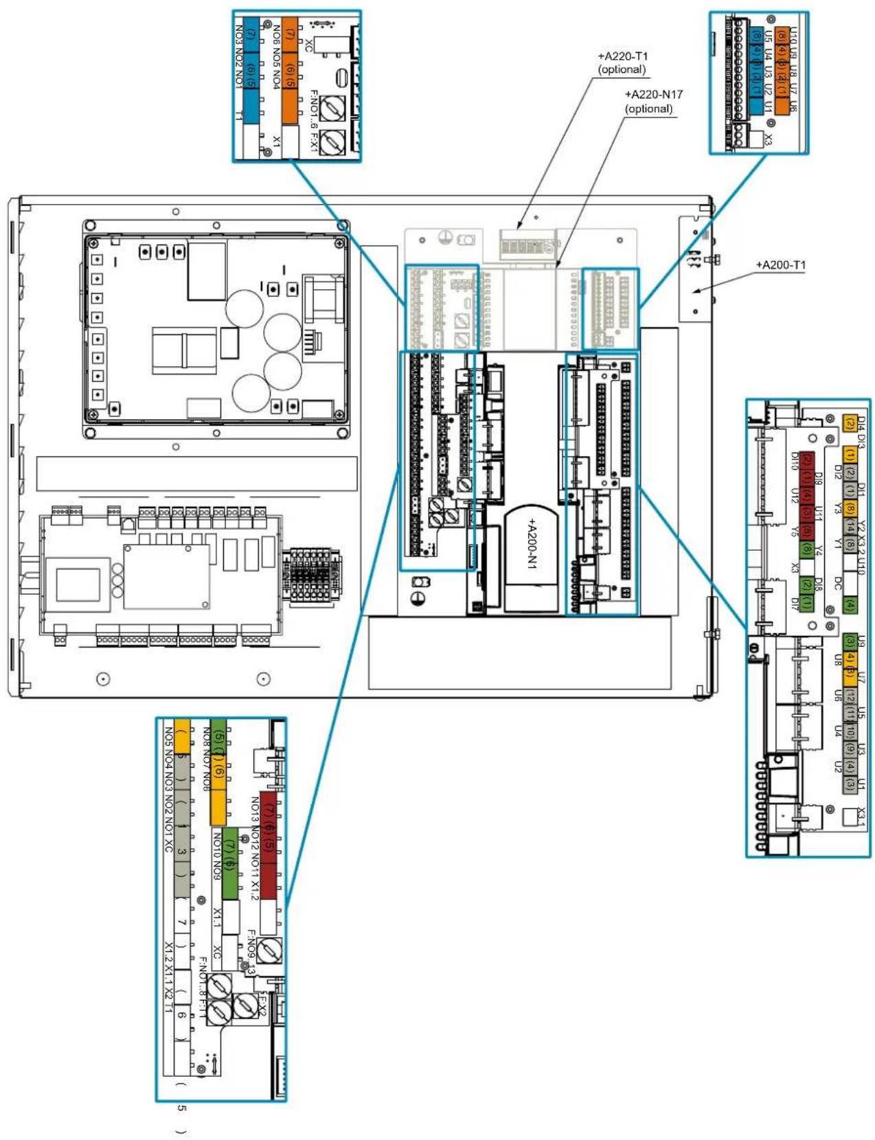 Technical diagram of an industrial control module with labeled ports, connectors, and functional blocks in Chinese