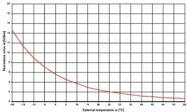 DIMPLEX LI 16ITUR - Sensor characteristic curves - 2