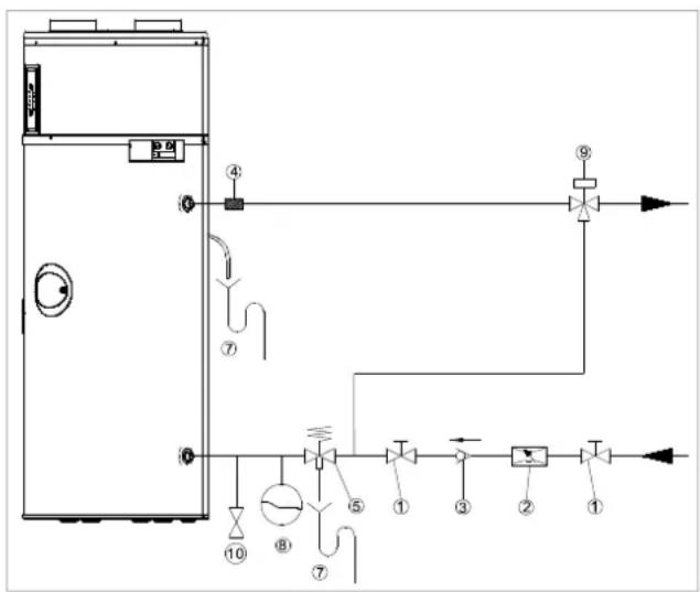 DIMPLEX DHW 250P - Connecting the water pipes - 1