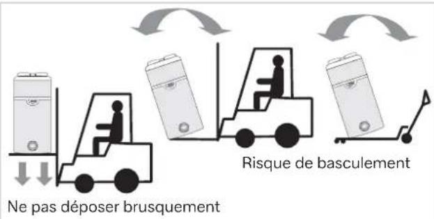 Ne pas déposer brusquement Risque de basculement