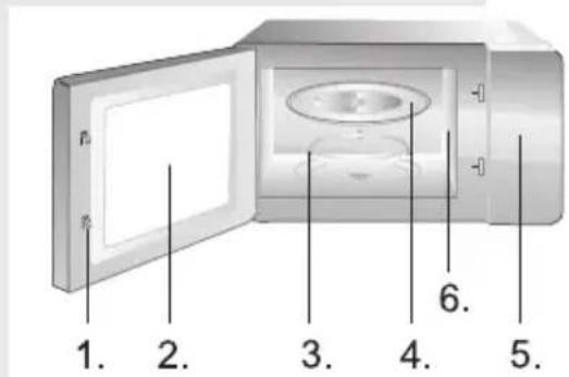 GORENJE MO20A3BH - ВЪРТЯЩО СЕ КОПЧЕ - 2