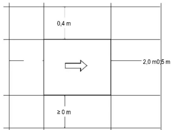 0,4 m 2,0 m 0,5 m ≥ 0 m
