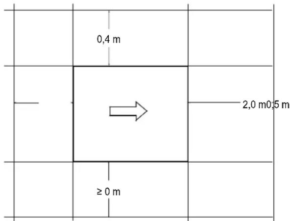 0,4 m 2,0 m 0,5 m ≥ 0 m