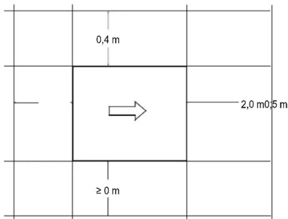 0,4 m 2,0 m 0,5 m ≥ 0 m