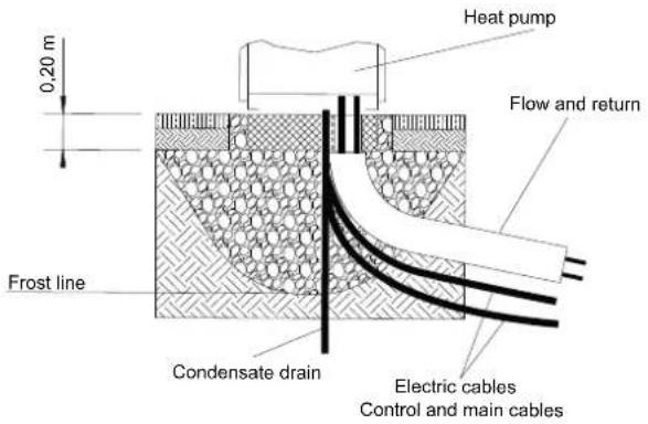 0.20 m Heat pump Flow and return Frost line Condensate drain Electric cables Control and main cables