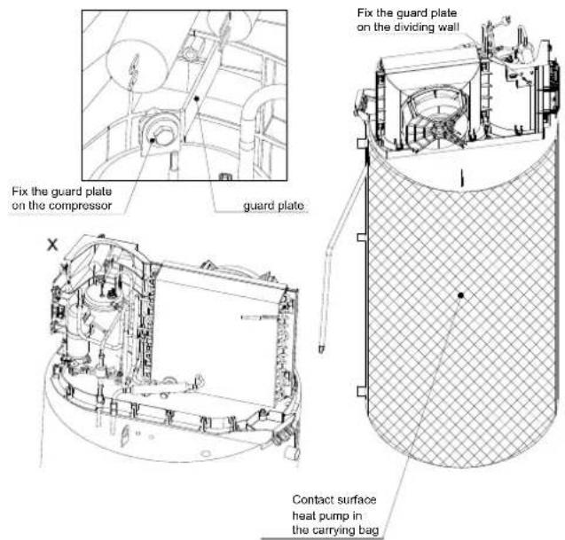 Fix the guard plate on the compressor guard plate Fix the guard plate on the dividing wall Contact surface heat pump in the carrying bag