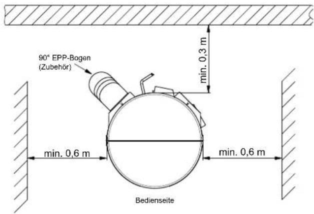 90° EPP-Bogen (Zubehör) min. 0,3 m min. 0,6 m min. 0,6 m Bedienseite